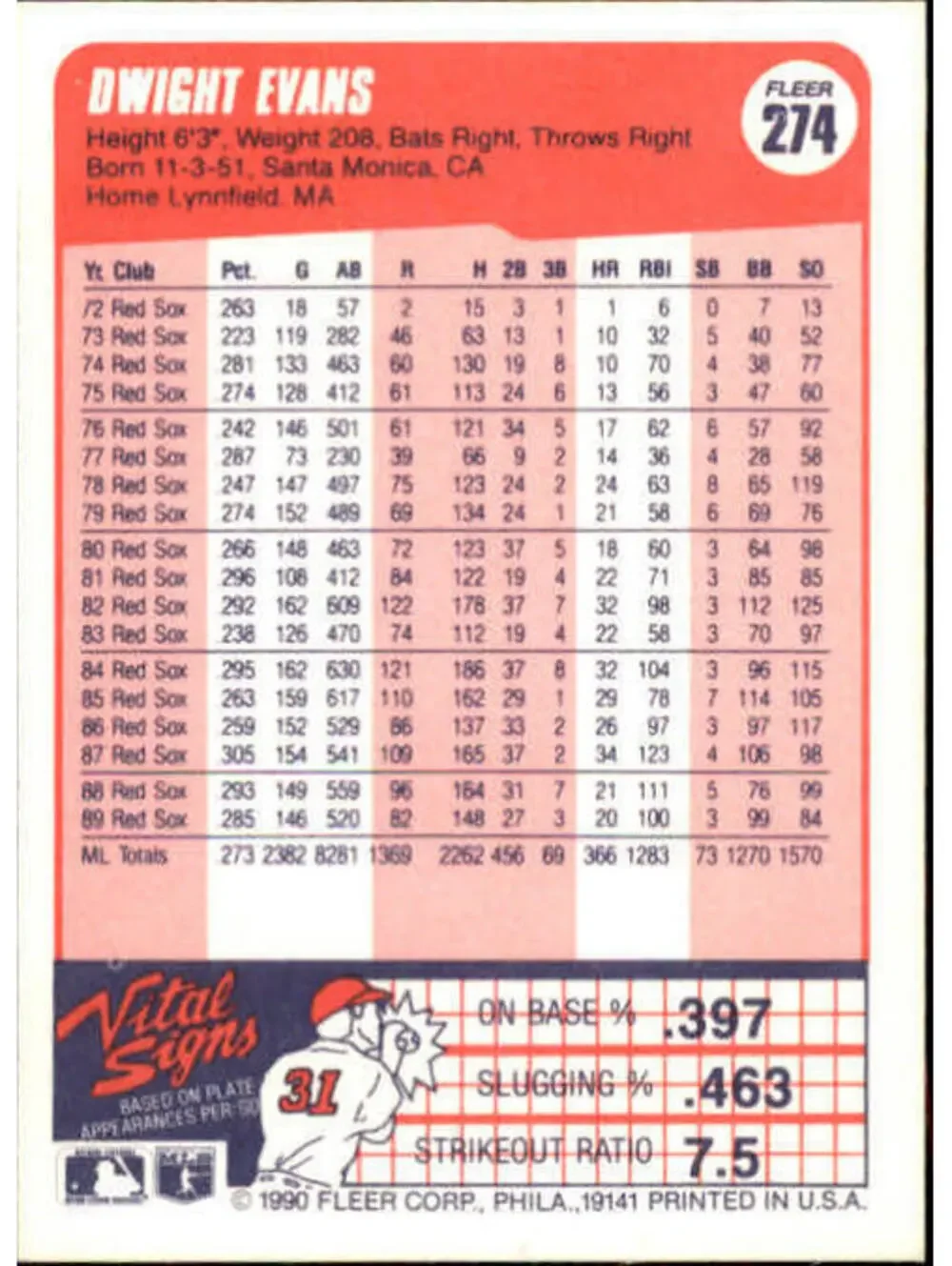 1990 Dwight Evans Fleer Baseball Card #274